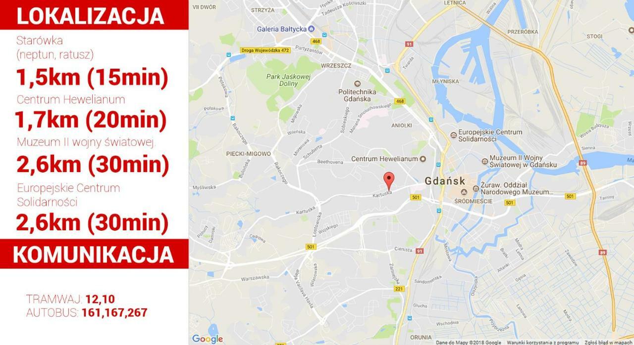 Kartuska * Gdańsk